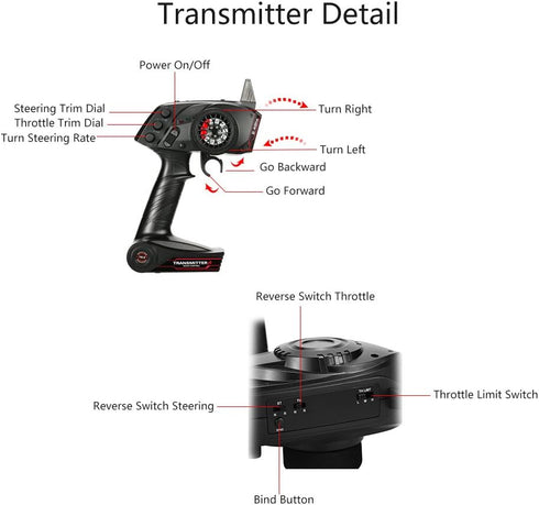 GoolRC 2.4G 3CH Remote Control Transmitter & Receiver