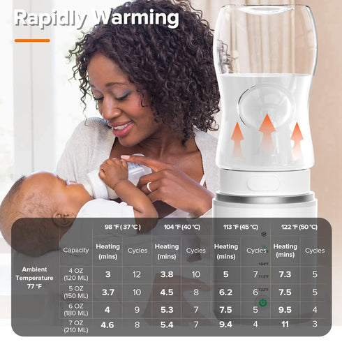 Wooswen Portable Electric Smart Milk Warmer Multifunctional Bottle Heater for Daily Use