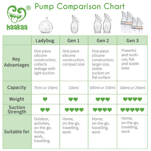 100% (5oz/150ml) haakaa Silicone Manual Breast Pump with Suction Base and Flower Stopper Food Grade Silicone BPA PVC