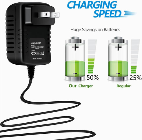 DKKPIA 2951 5161111 5164111 937509 17815326 17815301 Global AC/DC Adapter for Evenflo Model: Feeding Deluxe Advanced