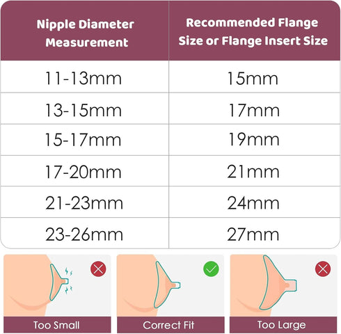 10PCS 13/15/17/19/21mm 24mm Flange Inserts for Flanges/Shield of Most Pumps, Flange Sizing Kit Silicone Flanges Insert