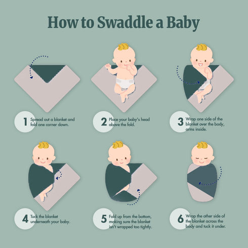 Swaddle Blankets for Newborns, Soft & Breathable Baby Blanket, Neutral Receiving Blankets for Boys & Girls - Mint