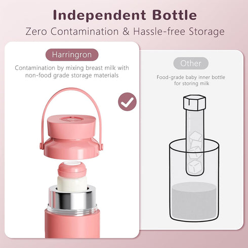 harringron 2 Pack 22oz 48 Portable Bottle Cooler for Breastmilk Travel Breastmilk Cooler Reusable Portable Chiller
