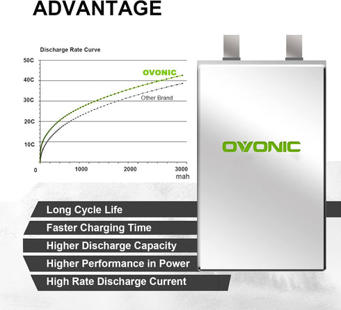 OVONIC 3S Lipo Battery, 50C 2200mAh 11.1V with Dean-Style T Connector for RC Airplane Quadcopter