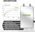 OVONIC 3S Lipo Battery, 50C 2200mAh 11.1V with Dean-Style T Connector for RC Airplane Quadcopter