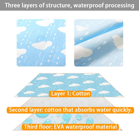 Maveek 3 Pack Portable Diaper Changing Pad, Waterproof Baby Change Mats, Premium Change Pad Liner (Green, White, Blue)