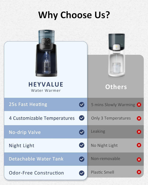 4 72H Water Warmer, HEYVALUE Baby Bottle Warmer, Formula Maker with Night Light, Temperature Control & Keep Warm
