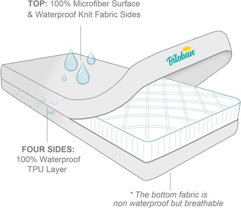 6 Zippered Crib Mattress Protector - Waterproof Crib Mattress Encasement, Breathable and Absorbent, Sides Fully Encased