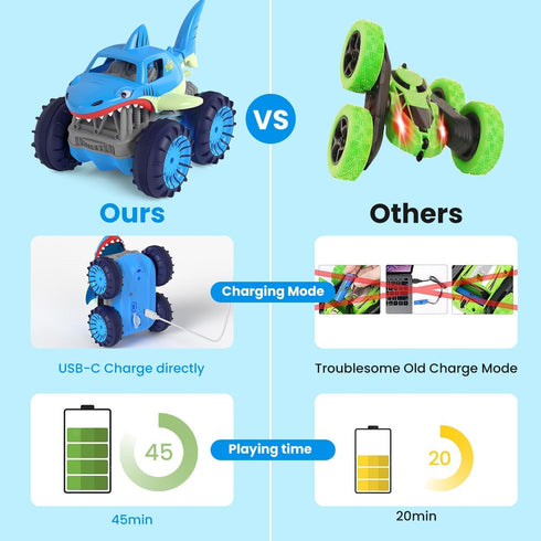 MaxTronic Remote Control Car, 2.4Ghz Amphibious RC Shark Monster Truck Toys, 4WD All Terrain for Boys Girls 3-12 Years