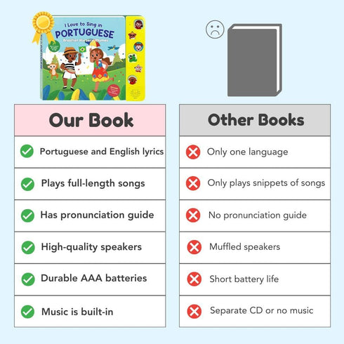 1-3, I Love to Sing in Portuguese: Brazilian Nursery Rhymes, Musical Baby Sound Books for Toddlers Brazilian Books