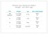 2.5 813 lbs, Love to Dream Warm Swaddle UP TOG Baby Sleep Sack for Autumn & Winter | Arms Up Position