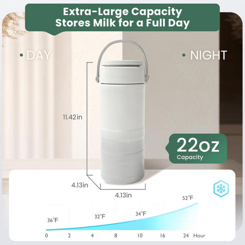 HOKORIIKU 22oz 360 24H, Set 2 Portable Breast Milk Cooler Breastmilk Chiller with Temp Display, Total Cooling Keeps