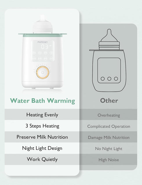 Momcozy Baby Bottle Warmer for Breast Milk Formula Food, Fullest Nutrients Preserved, Fast Heat, Night Light