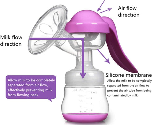 JADE KIT Manual Breast Pump, Adjustable Suction Silicone Hand Pump for Breastfeeding, Purple