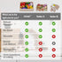 Wooden Play Food for Kids Kitchen Toys, Cutting Pretend Toy Food, Educational Gifts for Boys & Girls