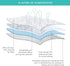 4 Pack Set,Waterproof Waterproof Mattress Protector Mattress Pad Cover for Baby Boys and Girls