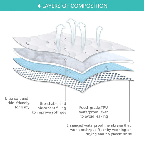 2 Pack, 52 28 Crib Mattress Protector Sheets Waterproof Quilted Crib Mattress Pad Cover Fitted Fits for Toddler Bed