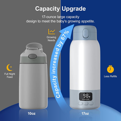 YARUITK 45W 100W 17oz 10400mAh Portable Bottle Warmer for Travel, Quick Charge, Fast Heating Baby Bottle Warmer