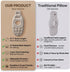 EasTeebw Tummy Inflatable Nest Pregnancy Pillow with Belly Hole, Belly Mattress for Pregnancy Pillow Stomach