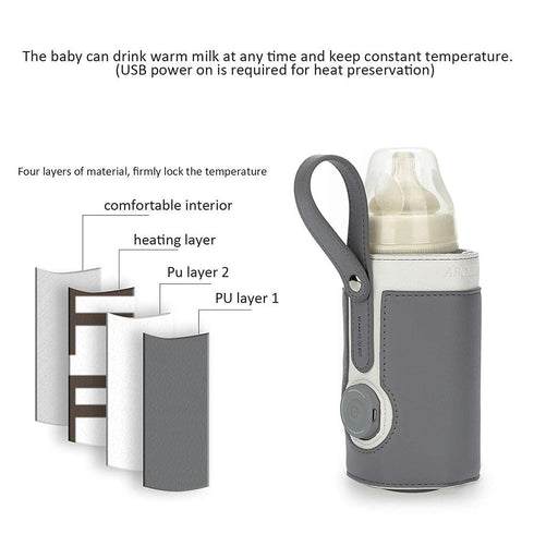 RiToEasysports 3 Settings Bottle Warmer Bag, Small and Portable Milk Bottle Warmer Temp USB Heating Cover for Home