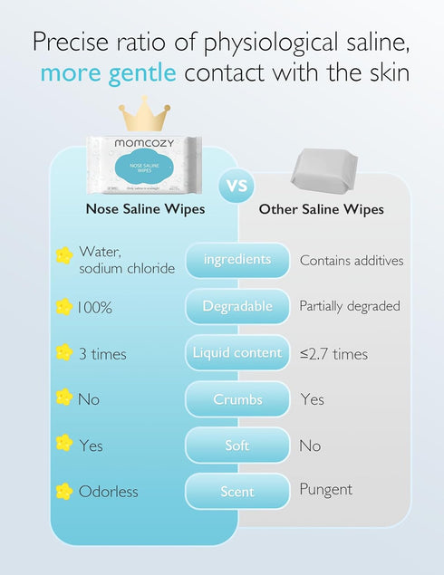 Momcozy Baby Wipes, 100% Biodegradable Saline Nose and Face Wipes, Unscented & Hypoallergenic, 360 Count (Packs of 12)