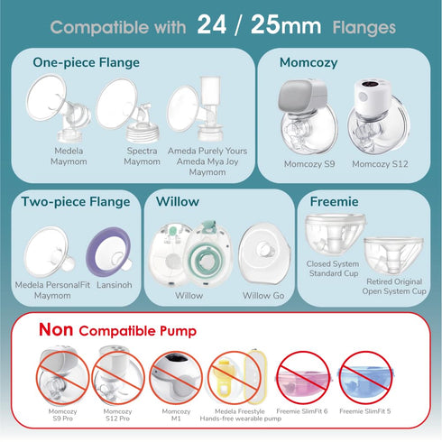 Maymom Flange Inserts 17 mm for Medela, Compatible with Spectra 24 mm Shields, 2pc Each