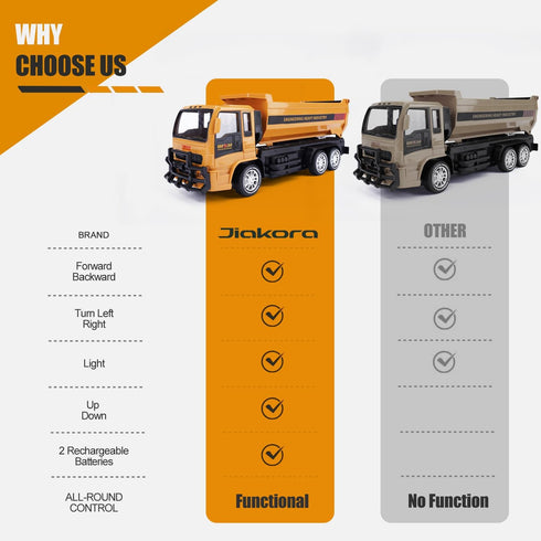 2.4GHz 45 2 3 4 5 6 7 8 Jiakora Remote Control Dump Truck for Kids, RC Construction Vehicle with LED Lights, Dumping