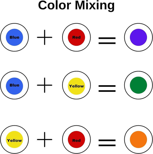 MR CHIPS Plastic Bingo Chips for Games - 150 Count Bag in Solid and Transparent Colors, Red 3/4 Inch