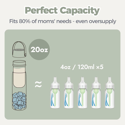 20oz 36+ HEYTRIP Breastmilk Cooler Bottle, Portable Breast Milk Chiller Storage, Stainless Steel Reusable Breastfeeding