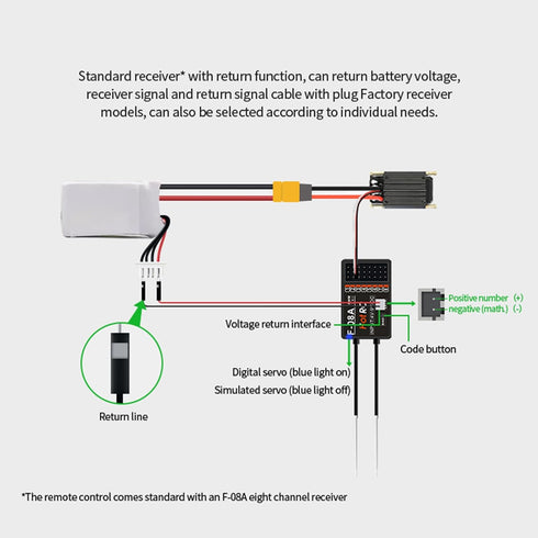 havcybin CT-8B 8 2.4G 8CH (CT-8B F-08A) Hot RC Channel Color Screen Remote Control Radio Transmitter and Receiver