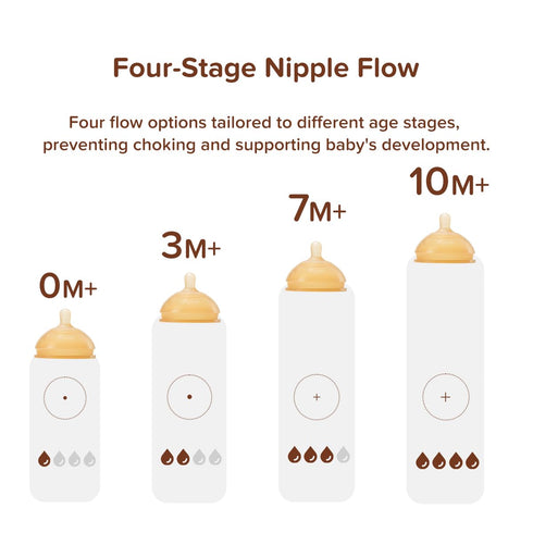 Nipple(7-10 Months),8oz1pack Thyseed Silicone Natural Breast-Like Bottle