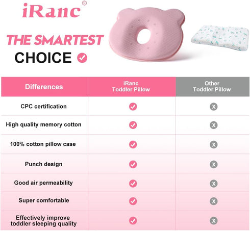 iranc Cozy Memory Foam Travel Pillow,Portable Cute Cartoon Bear Soft and Pillow (Pink)
