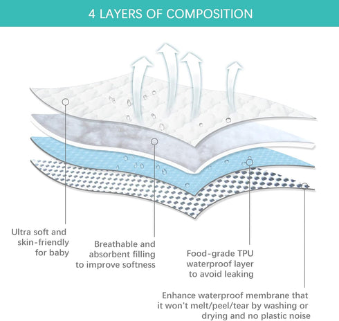 Pack Pack 39" 27" and Play Mattress Protector Cover Waterproof, and Play Mattress Pad Cover Quilted- x for Graco