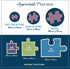 1000 100% This is Scotland | Piece Jigsaw Puzzle | Attractions Map Puzzle | Sustainable Puzzle for Adults | Premium