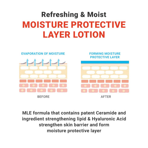 MLE ATOPALM Lotion and Top to Toe Baby Wash Bundle