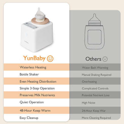 Waterless Baby Bottle Shaker and Warmer, Fast Heating & Automatic Mixing for Formula, Adjustable Temperature, Quiet