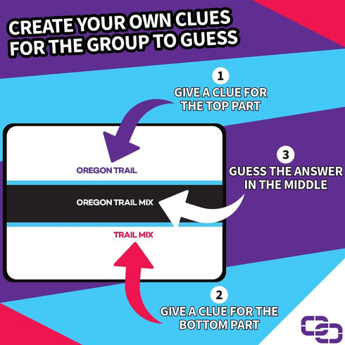 Connected Clues - A Party Game for Clever Friends | Phrase Guessing Fun Based on The Popular Before and After Game Show