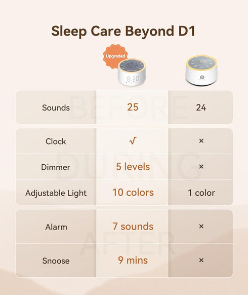 10 Dreamegg Sound Machine with Nursery Lamp - Sound Machine Baby, Soothing Sounds, Timer, Memory Function, Colour Night