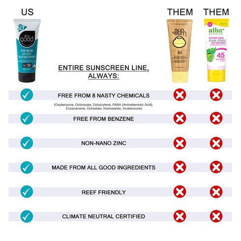 All Good Baby & Kids Sunscreen Lotion, SPF 30, Zinc Oxide, Water Resistant - 3 oz (2-pack)