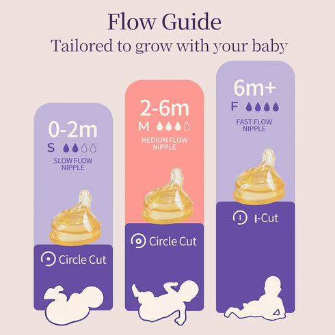 HVLVOYG 5oz 8oz, 0-6 3 PPSU Baby Bottles for Newborns, Anti-Colic Wide Neck Breastfeeding Bottle with Angled Silicone