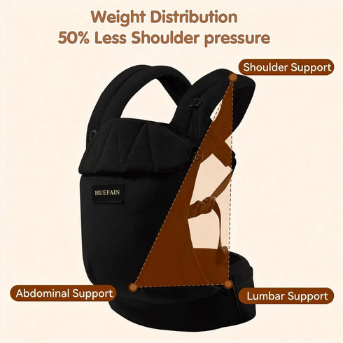 huefain (744 lbs), Baby Carrier Soft Breathable Double-Shoulder Carrier with Adjustable Support, Ergonomic Design