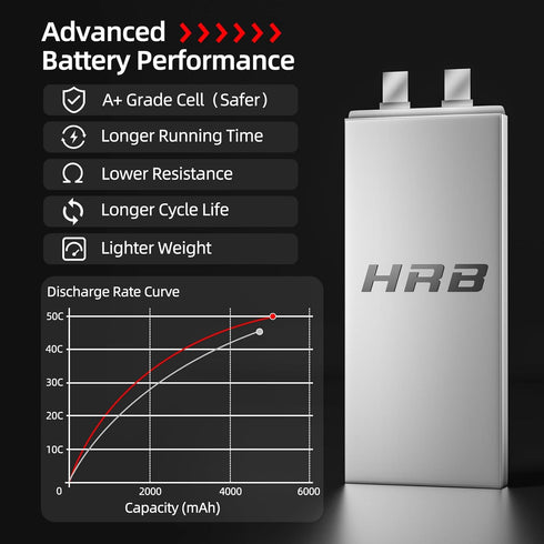 HRB POWER 7.4V 5000mAh 50C 2S HRB Lipo Battery Compatible with RC Car RC Plane RC Truck RC Boat