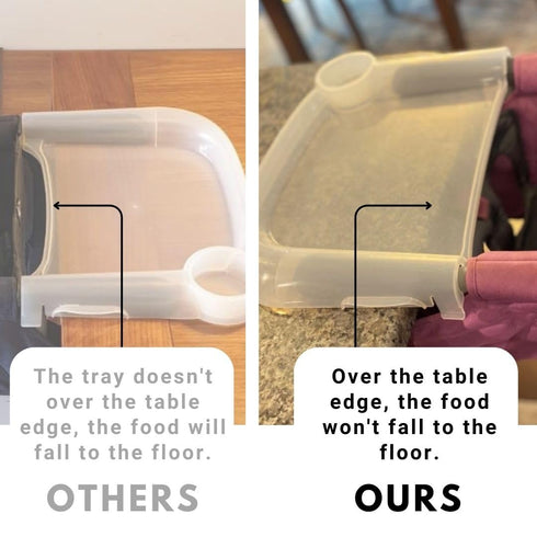 Inglesina Fast Table Chair Compatible Dining Tray - Food-Grade Material