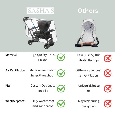 SASHA'S Rain and Wind Cover for Both Baby Trend Sit N Stand Ultra Stroller & Baby Trend Sit N Stand Double