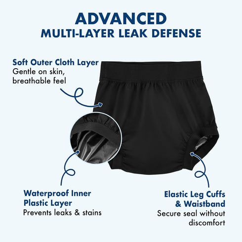 4Pcs AQX Cloth Diaper Covers for Adult, Reusable Waterproof Underwear for Incontinence, Leakproof High Waist Plastic