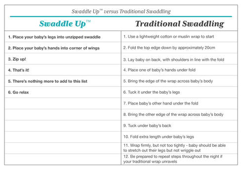0.2 13-19 lbs, Love to Dream Swaddle, Baby Sleep Sack, Swaddle Up Self-Soothing Swaddles for Newborns, Get Longer N