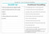 0.2 13-19 lbs, Love to Dream Swaddle, Baby Sleep Sack, Swaddle Up Self-Soothing Swaddles for Newborns, Get Longer N