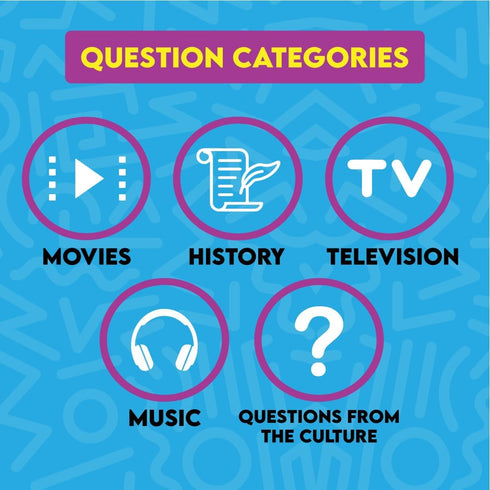 2nd Urban Trivia Game Edition - Card Game for The Culture! Fun Trivia on Black TV, Movies, Music, Sports, & Growing Up