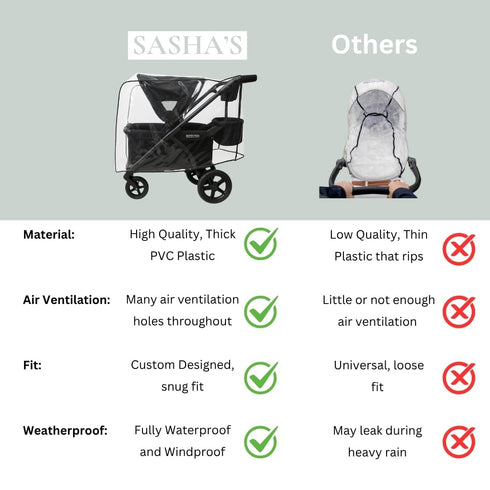 SASHA'S Rain and Wind Cover for Baby Trend Expedition Stroller Wagon/Wagon Plus, Clear Design, Maximum Coverage
