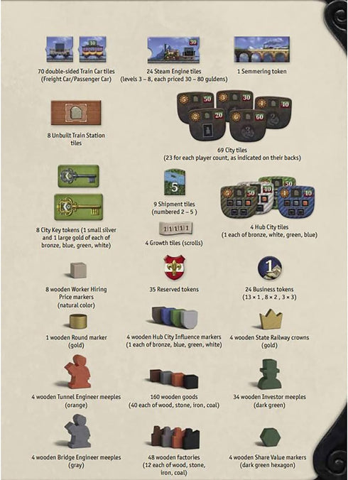 Capstone Games: Imperial Steam, Strategy Board Game, Plan, Build and Expand Your Railway Network, 2 to 5 Players, 120
